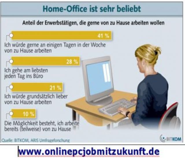 Online Job im Home Office, freie Zeiteinteilung, familienfreundlich